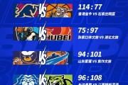 开云体育官网-NBL常规赛第十二轮结束了第二天的较量，今天还将进行两场比赛！